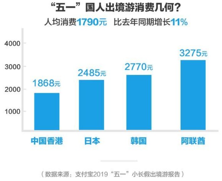 “五一”假期支付交易数据：“00后”异军突起_金融_电商之家