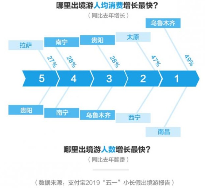 “五一”假期支付交易数据：“00后”异军突起_金融_电商之家