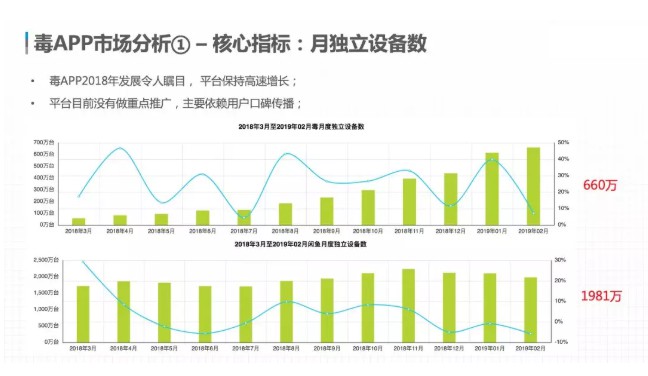 血拼千亿市场，谁会是“男版”小红书？_行业观察_电商之家