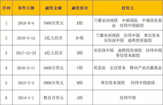 医美第一股上市 千亿蓝海暗礁密布_O2O_电商之家