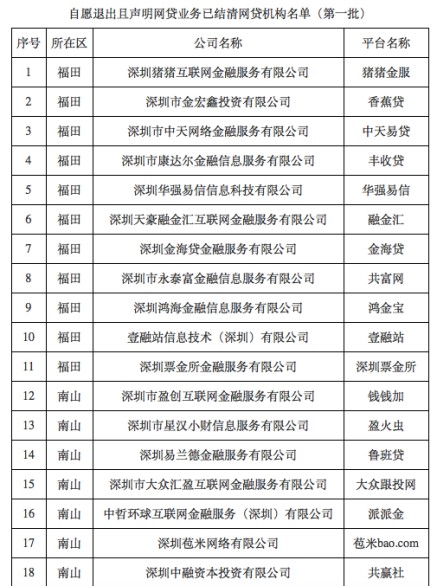 深圳71家网贷机构退出 行业深度洗牌在即_金融_电商之家
