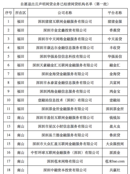 深圳71家网贷机构退出 行业深度洗牌在即_金融_电商之家