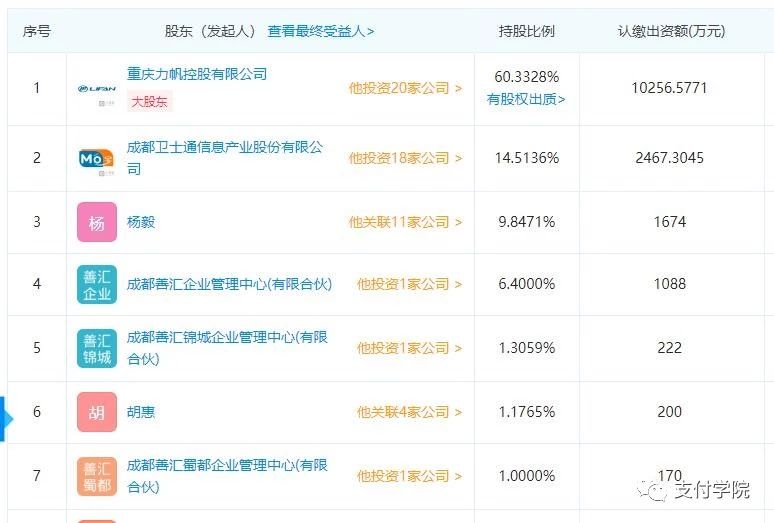 摩宝支付大股东全部股权均质押给湖北消费金融_金融_电商之家