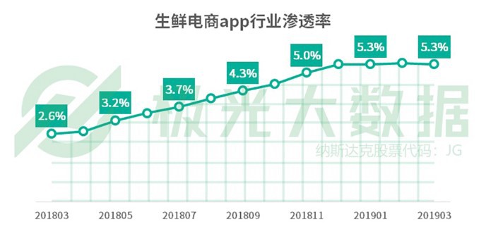 极光大数据：拼多多app渗透率赶超京东_零售_电商之家