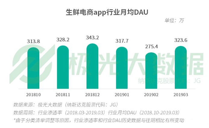 极光大数据：拼多多app渗透率赶超京东_零售_电商之家