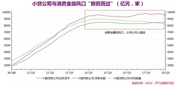 小贷公司“停滞”生长_金融_电商之家