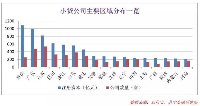 小贷公司“停滞”生长_金融_电商之家