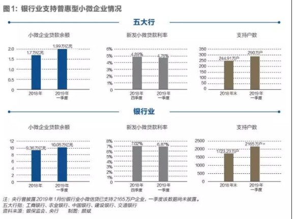 银行博弈小微信贷：大行转身掐尖 小行抱团下沉_金融_电商之家