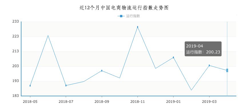 菜鸟、京东物流以及顺丰的下半场新战事_物流_电商之家