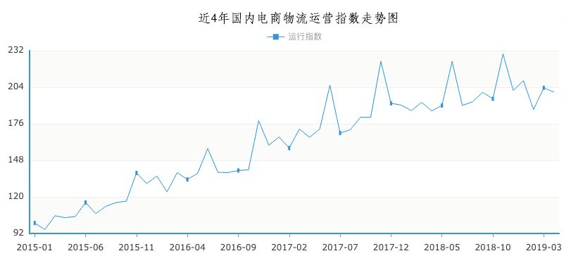 菜鸟、京东物流以及顺丰的下半场新战事_物流_电商之家