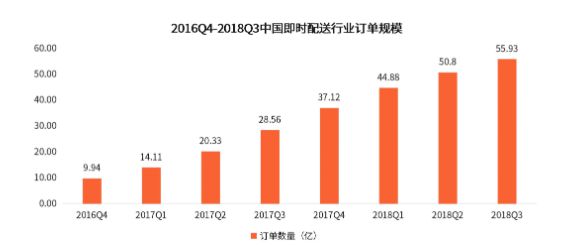 菜鸟、京东物流以及顺丰的下半场新战事_物流_电商之家