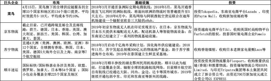 菜鸟、京东物流以及顺丰的下半场新战事_物流_电商之家