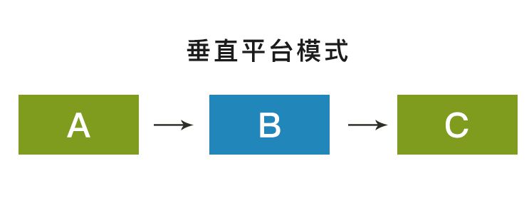 深度解析丨困扰电商平台发展的“二清”问题如何解决？_行业观察_电商之家