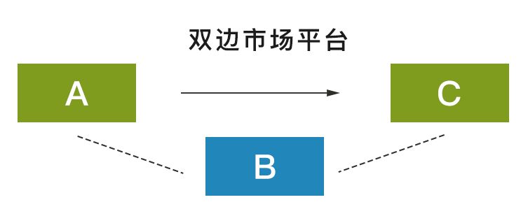 深度解析丨困扰电商平台发展的“二清”问题如何解决？_行业观察_电商之家