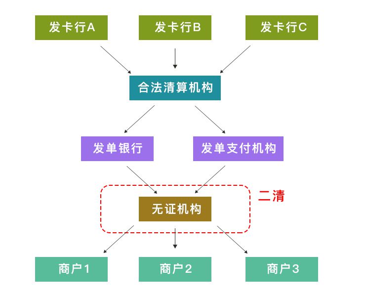 深度解析丨困扰电商平台发展的“二清”问题如何解决？_行业观察_电商之家