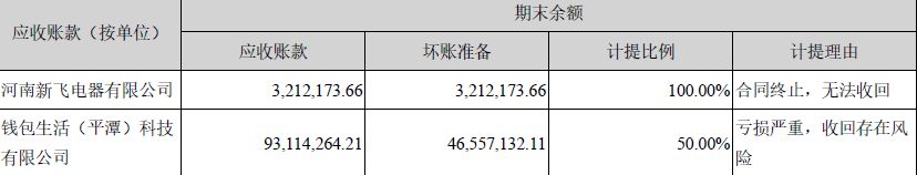 百联优力被列入经营异常名录 旗下钱包生活亏损严重_金融_电商之家