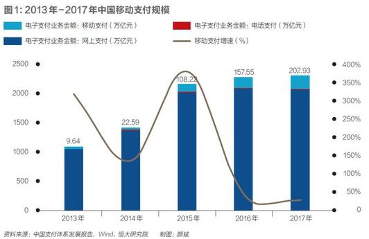 银联的反击：移动支付的刺激战场_金融_电商之家