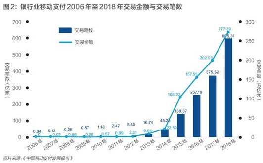 银联的反击：移动支付的刺激战场_金融_电商之家