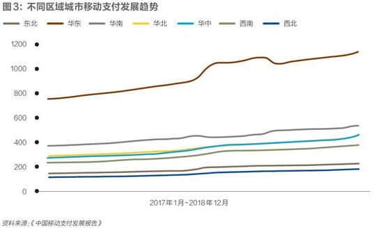 银联的反击：移动支付的刺激战场_金融_电商之家