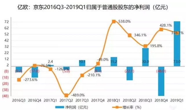 刘强东绝地反击！_行业观察_电商之家