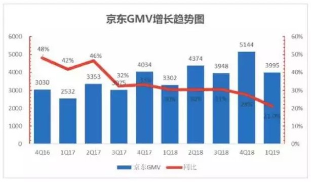 刘强东绝地反击！_行业观察_电商之家