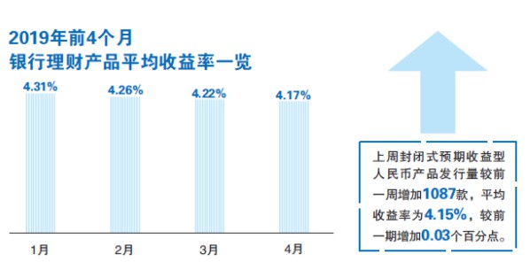 流动性充裕 理财产品喜忧参半_金融_电商之家