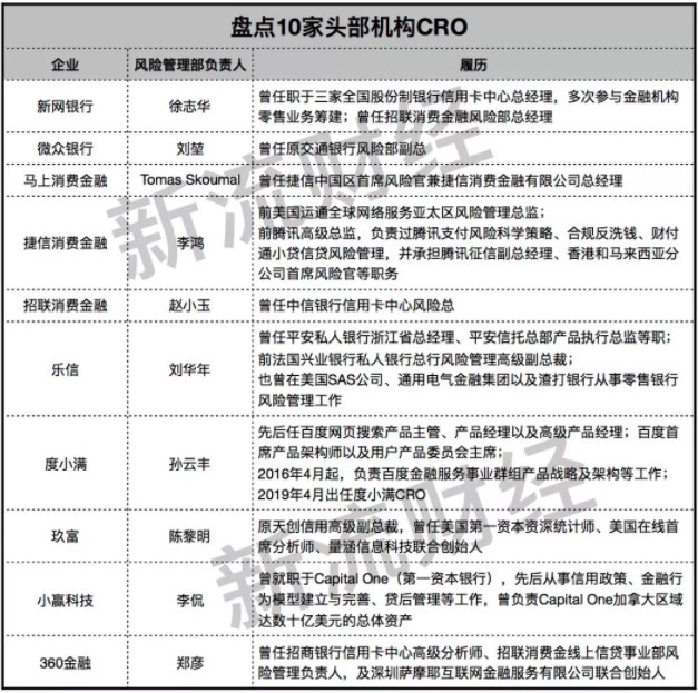 小米金融迎新任CRO 原国美消费金融CRO曹强将接任_金融_电商之家