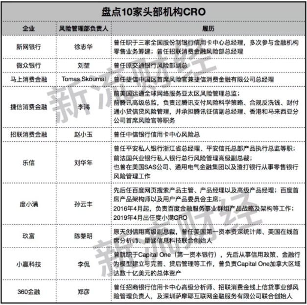 小米金融迎新任CRO 原国美消费金融CRO曹强将接任_金融_电商之家