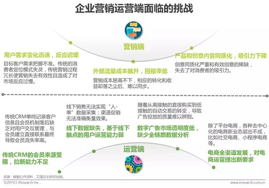 干货分享 | 企业一方DMP助力企业数字化转型_行业观察_电商之家