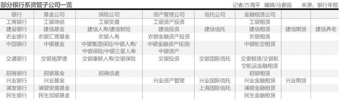 银行理财子公司开业在即 巨狮被唤醒后如何觅食_金融_电商之家