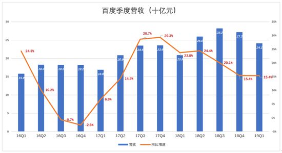 百度，鱼与熊掌不可兼得_行业观察_电商之家