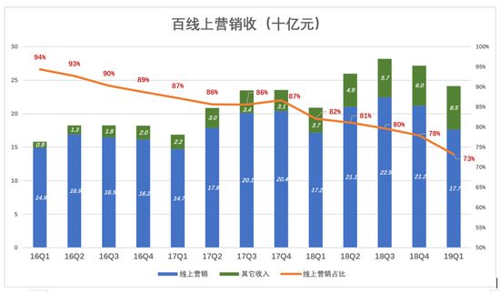 百度，鱼与熊掌不可兼得_行业观察_电商之家