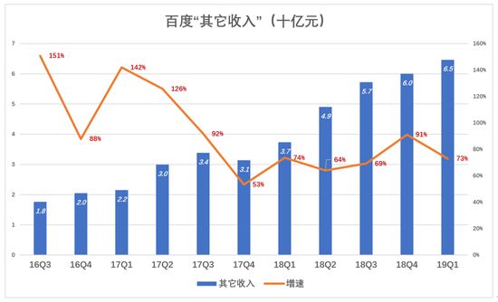 百度，鱼与熊掌不可兼得_行业观察_电商之家