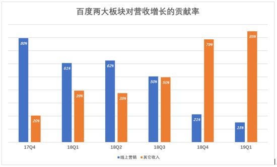 百度，鱼与熊掌不可兼得_行业观察_电商之家