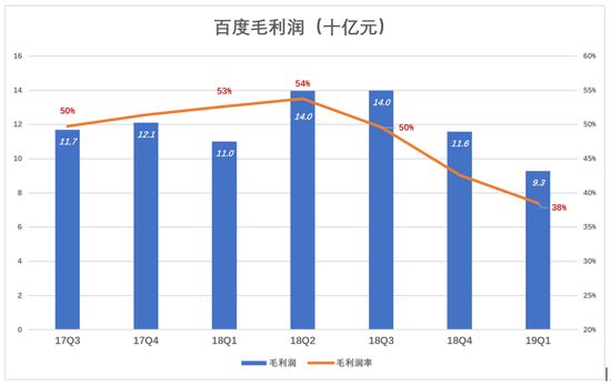 百度，鱼与熊掌不可兼得_行业观察_电商之家