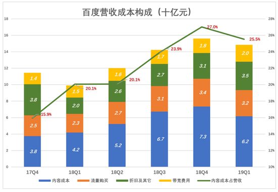 百度，鱼与熊掌不可兼得_行业观察_电商之家