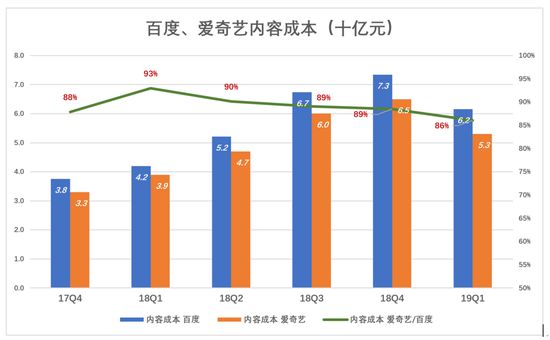 百度，鱼与熊掌不可兼得_行业观察_电商之家