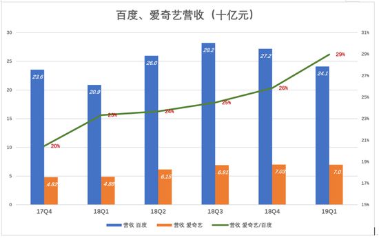 百度，鱼与熊掌不可兼得_行业观察_电商之家