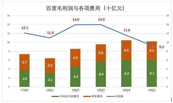 百度，鱼与熊掌不可兼得_行业观察_电商之家