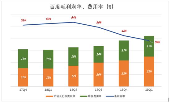 百度，鱼与熊掌不可兼得_行业观察_电商之家