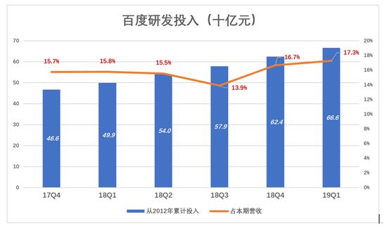 百度，鱼与熊掌不可兼得_行业观察_电商之家