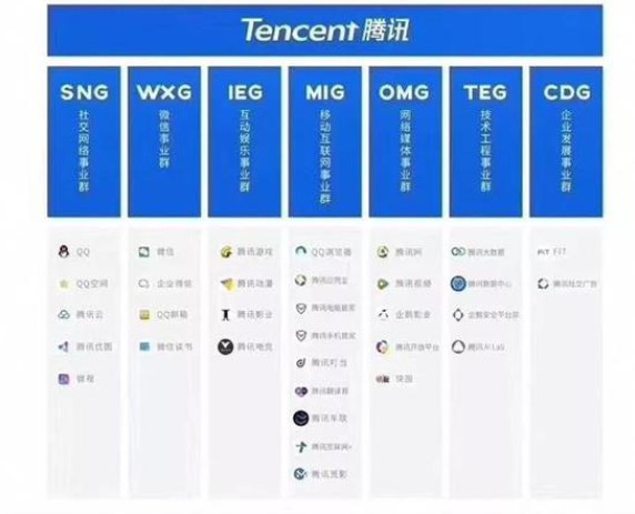 To B大战：阿里 VS 腾讯_行业观察_电商之家