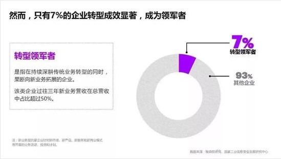 To B大战：阿里 VS 腾讯_行业观察_电商之家