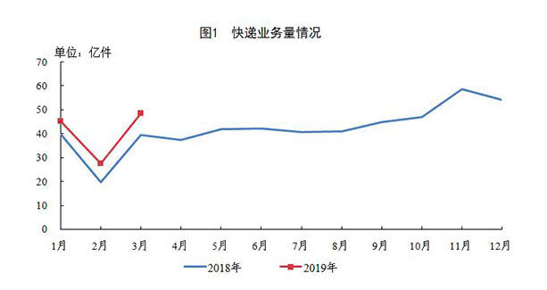 头部玩家竞争加剧、二线品牌掉队，快递业马太效应凸显_物流_电商之家