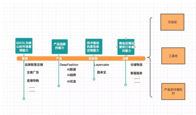 网红电商第一股如涵，其实是家技术型服务公司_行业观察_电商之家