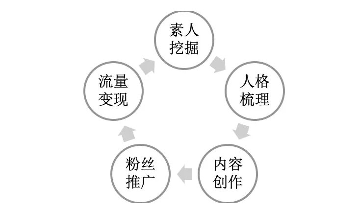 网红电商第一股如涵，其实是家技术型服务公司_行业观察_电商之家