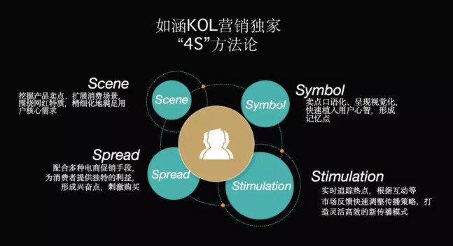 网红电商第一股如涵，其实是家技术型服务公司_行业观察_电商之家