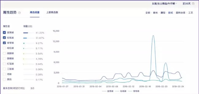 网红电商第一股如涵，其实是家技术型服务公司_行业观察_电商之家