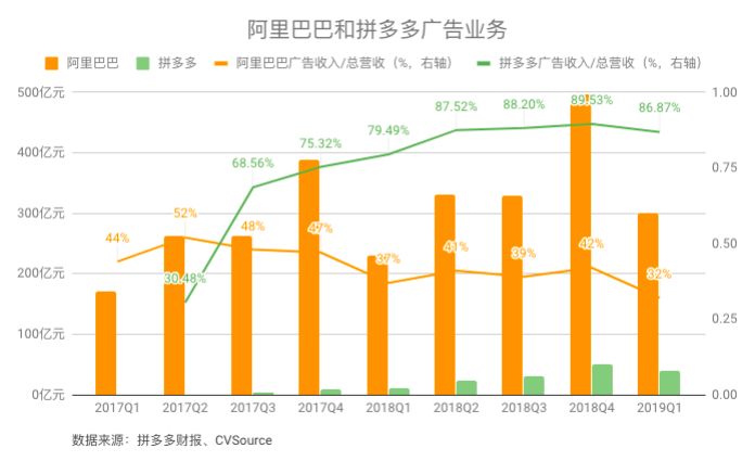 拼多多能杀出阿里的包围圈吗？_零售_电商之家