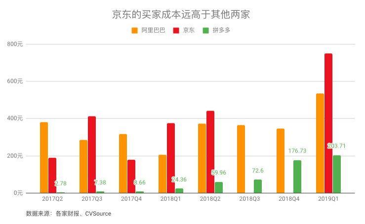 拼多多能杀出阿里的包围圈吗？_零售_电商之家